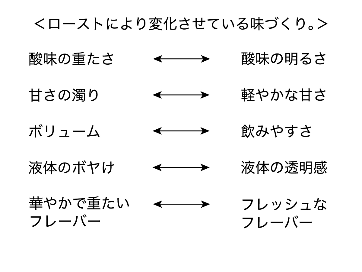 優れた作り手は、情緒を味に乗せられる。